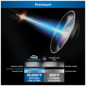 ectqjjbrtbs90b_6.jpg - Frigideira Antiaderente 12 em 1 com Tampa de Vidro e Espátula Integrada, Ninja CW102GN, Verde