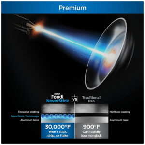 Frigideira Antiaderente 14 em 1 com Espátula e Tampa de Vidro, Ninja CW102BL, Azul