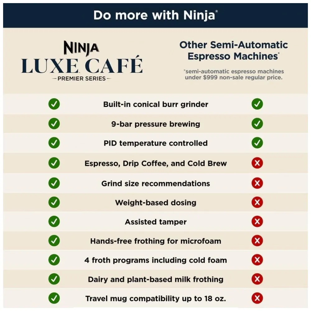 Cafeteira Ninja Luxe 3 em 1 com Moedor Integrado, Espumador de Leite e Assistente para Preparo de Espresso ES601 em Aço Inoxidável